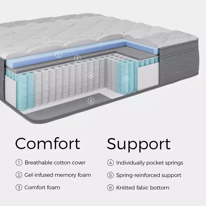 Matelas hybrides en mousse à mémoire de forme mi-fermes